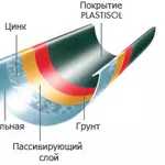 Водосточная система металл Plannja