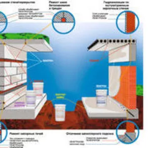  Гидроизоляция,  герметизация и защита бетона- Пенетрон