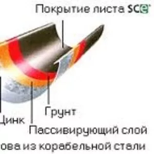 Водосточная система металл Plannja