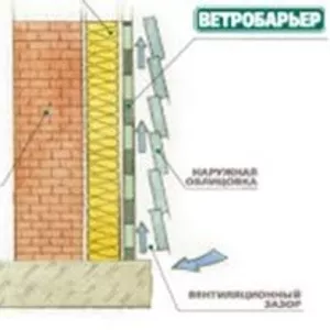 Мембрана ветробарьер