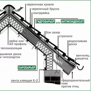 Гидробарьер с антиконденсатом