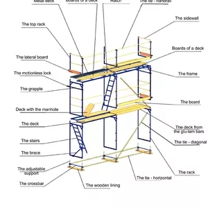аренда строительных лесов
