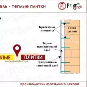 Выгодный утеплитель - теплые плитки