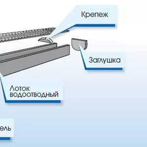 Система линейного водоотвода