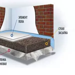 Сухое основание пола (СОП) тм 