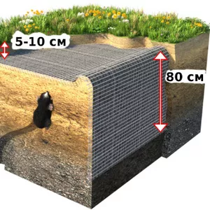 Сетка защита от кротов