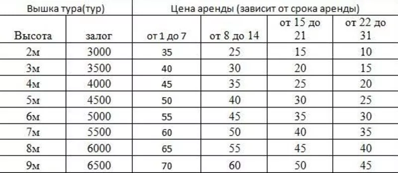 Аренда лесов строительных,  вышек-тур,  подмостей    2