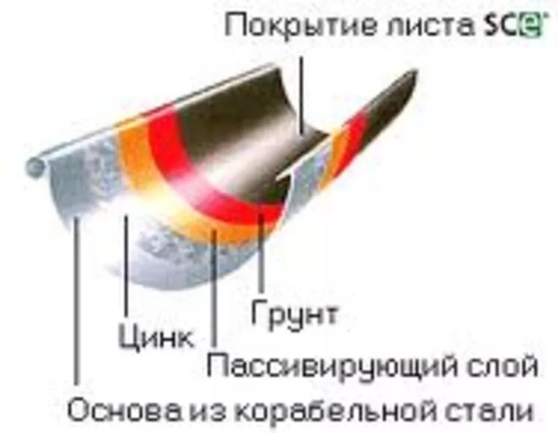 Водосточная система Plannja металл 2