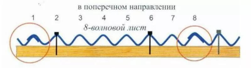 Шифер 8 волновой(балаклея). 3