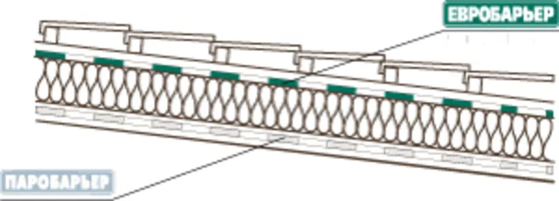 Подкровельная пленка Евробарьер