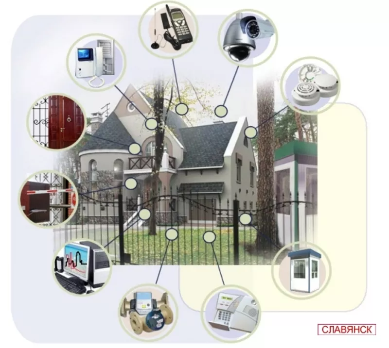 Видеонаблюдение,  охранная сигнализация 2