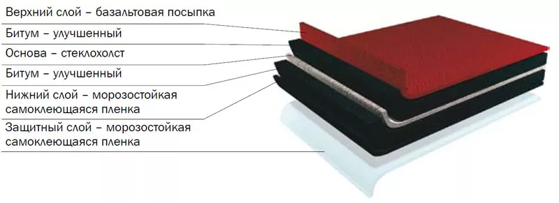 Битумная черепица Shinglas