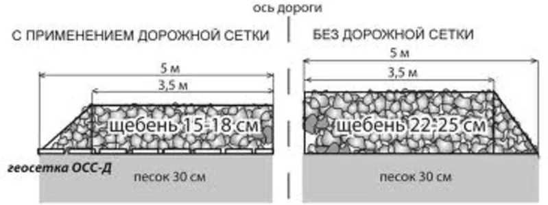 Дорожная сетка 4