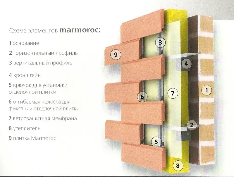 Марморок Днепропетровск эффективная система утепление домов Днепропетр