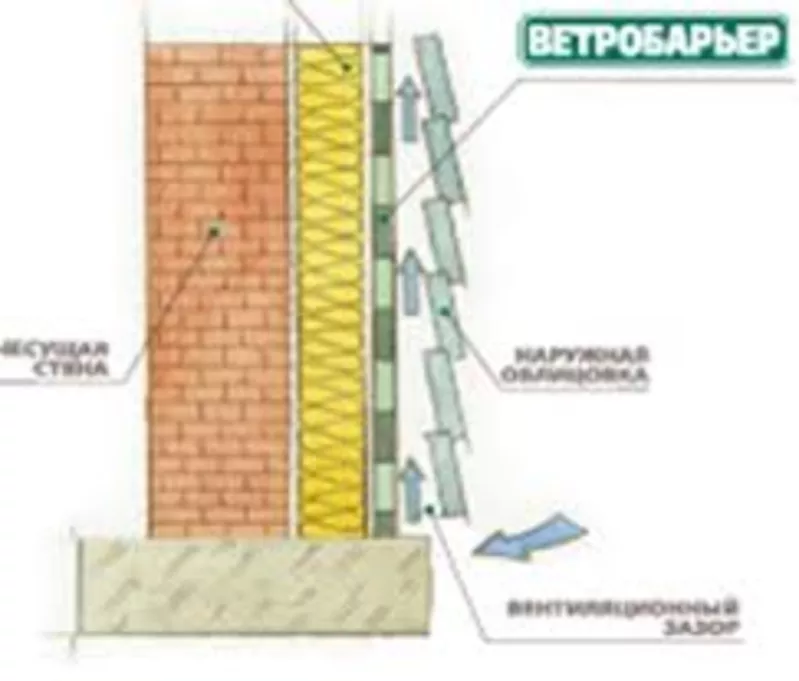 Мембрана ветробарьер