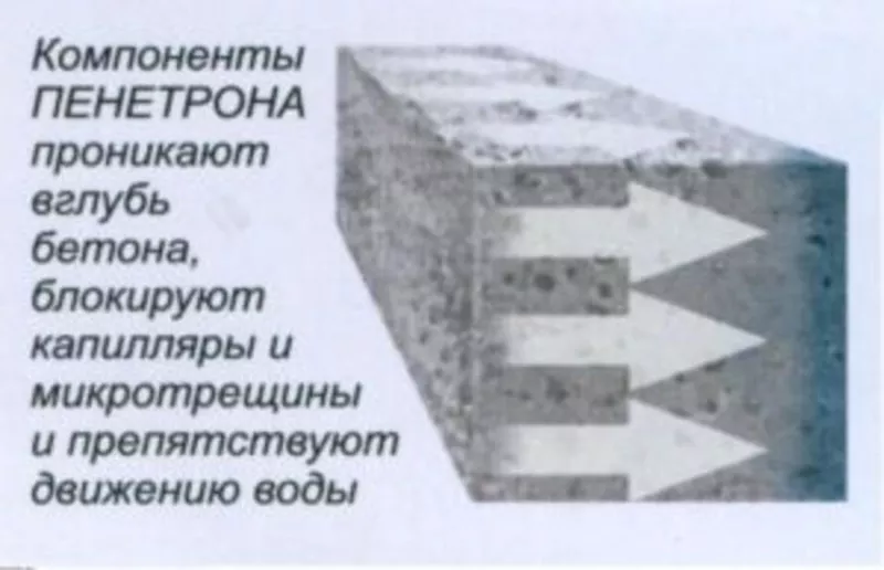 Пенетрон Адмикс добавка в бетон,  раствор полная водонепронецаемость 