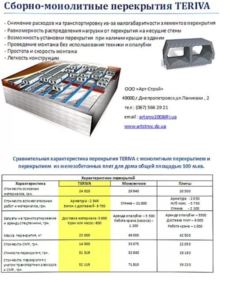 Перекрытия типа TERIVA (сборно-монолитные)