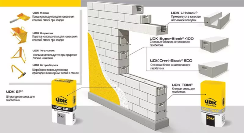 Газобетон ЮДК 2