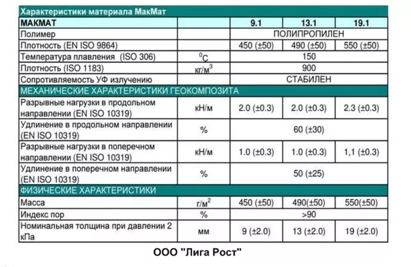 Геомат МакМат 2