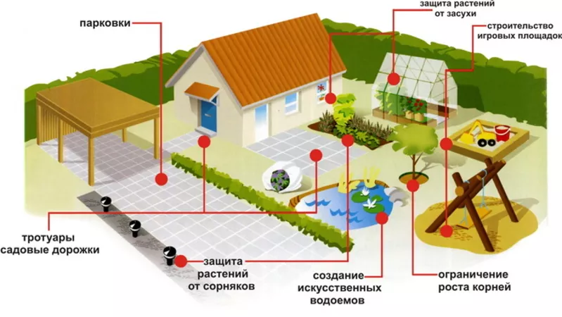 Геотекстиль 3