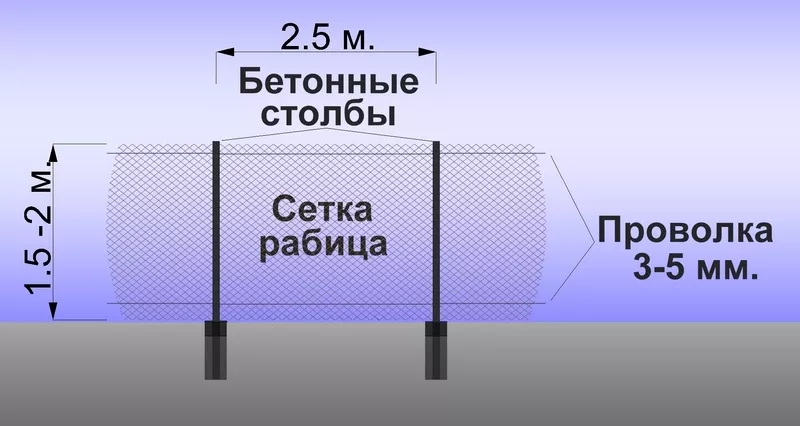 Недорогие заборы из сетки рабицы для дачи от 150 грн.