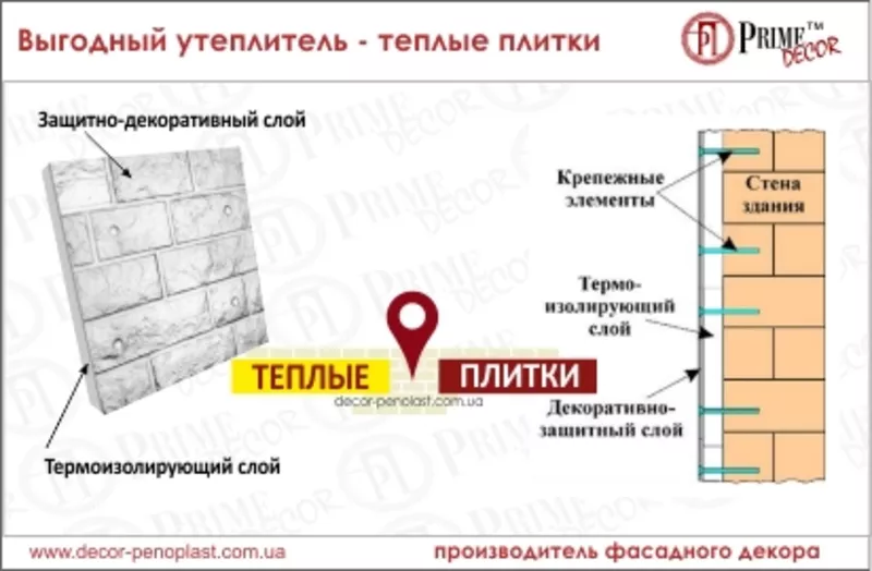 Выгодный утеплитель - теплые плитки