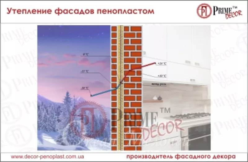 Утепление фасадов пенопластом - что такое точка росы 3