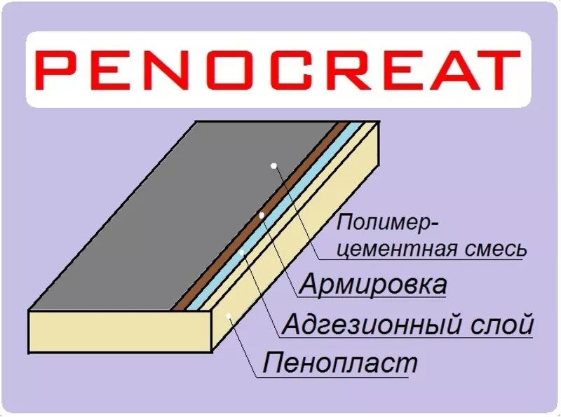 Строительные панели Penocreat 2