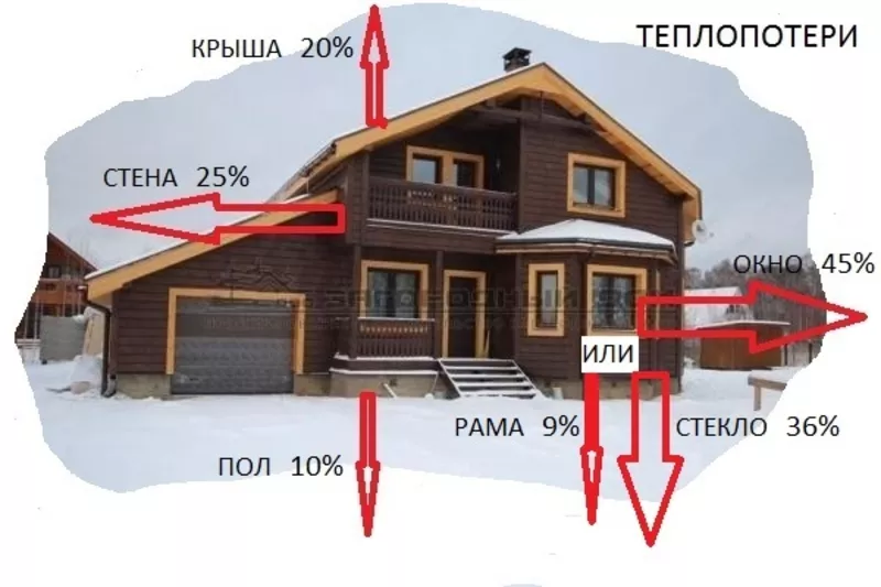 “Третье стекло” на обычное окно