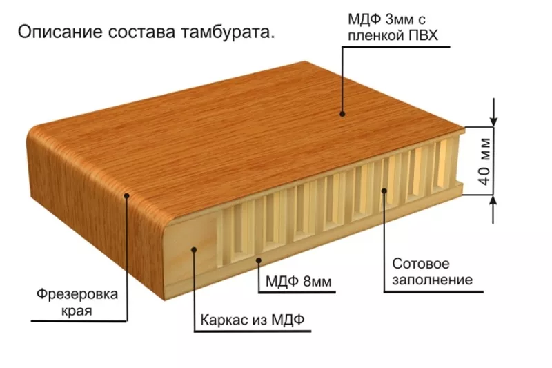 Занимаетесь производством дверей,  мебели,  строительством?  3