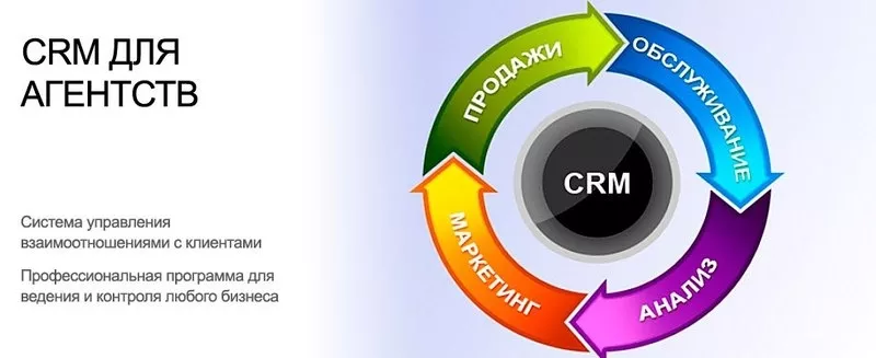 CRM система под ваш бизнес