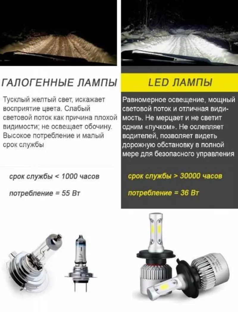 LED лампы с цоколем H4,  в фары автомобиля,  ближний и дальний свет