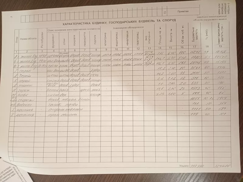 Продам часть домовладения на улице Могилевская 3,  район автовокзала. Рядом гимназия 51,  детский сад 308,  АТБ,  маршрутные и трамвайные развязки,  можна добраться в любую часть города,  сквер Металлургов,  заезд для машины. В доме три комнаты,  сделан ремонт,  с 7